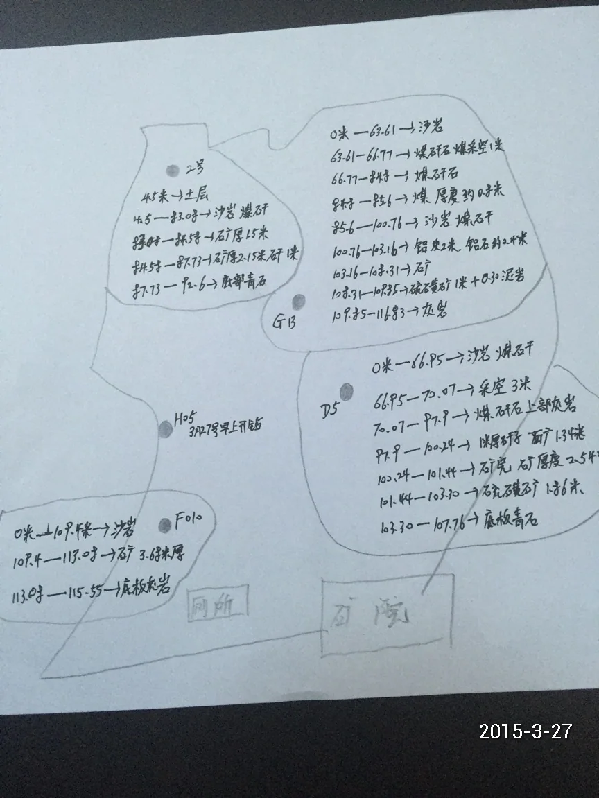 某某铝土矿资源探查:钻探反馈记录