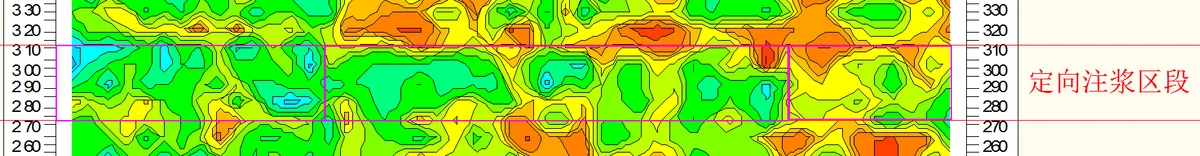 某某煤矿采空裂隙与离层研究:地层与采空影响剖面